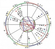 Izrada horoskopa i natalne karte 